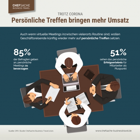 Geschäftsreisen: Virtuelle vs. persönliche Meetings -